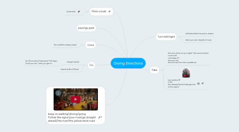 Mind Map: Giving Directions