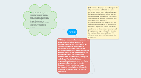 Mind Map: Futbol