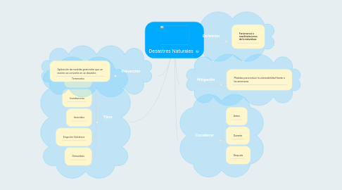 Mind Map: Desastres Naturales