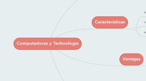 Mind Map: Computadoras y Technologia