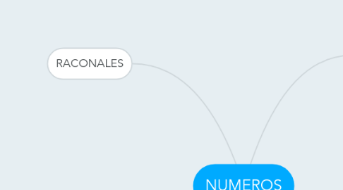 Mind Map: NUMEROS