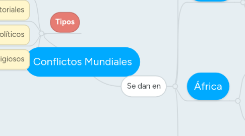 Mind Map: Conflictos Mundiales