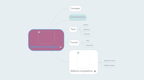 Mind Map: Medios de transporte