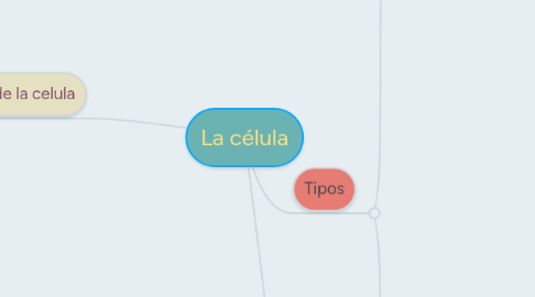 Mind Map: La célula