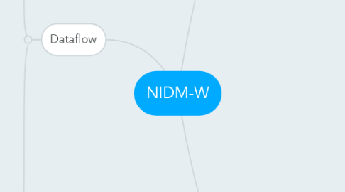 Mind Map: NIDM-W