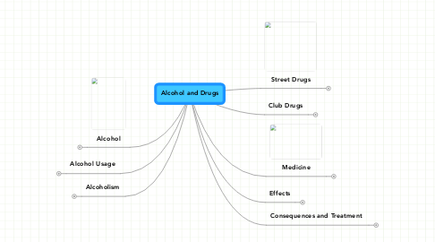 Mind Map: Alcohol and Drugs