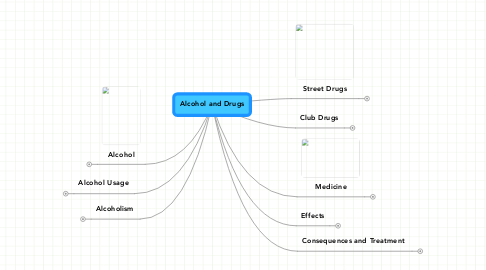 Alcohol and Drugs | MindMeister Mind map