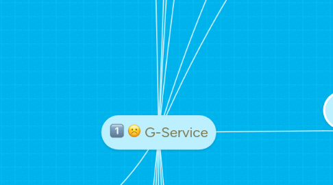 Mind Map: G-Service