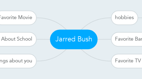 Mind Map: Jarred Bush