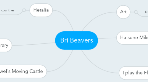 Mind Map: Bri Beavers