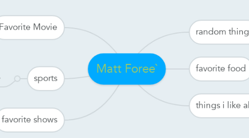 Mind Map: Matt Foree`