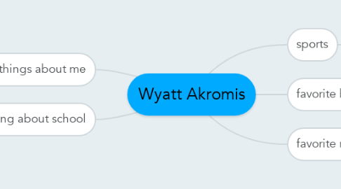 Mind Map: Wyatt Akromis