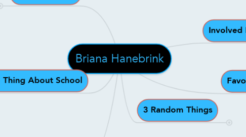 Mind Map: Briana Hanebrink