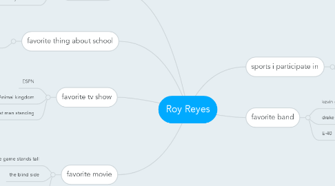 Mind Map: Roy Reyes