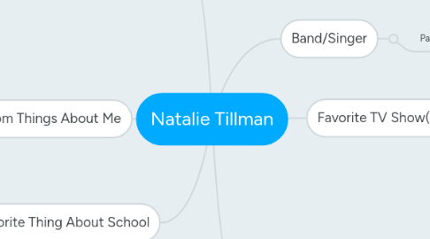 Mind Map: Natalie Tillman