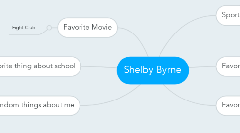 Mind Map: Shelby Byrne