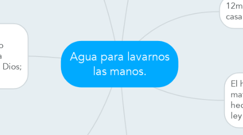 Mind Map: Agua para lavarnos las manos.