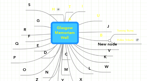Mind Map: Glasgow Memoriam Wall