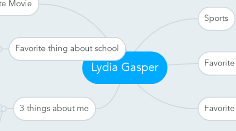 Mind Map: Lydia Gasper