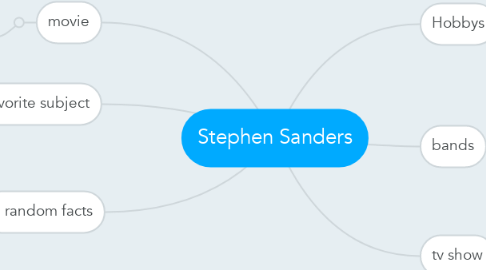 Mind Map: Stephen Sanders