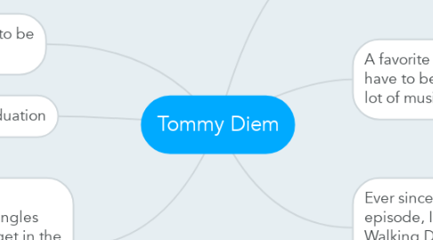 Mind Map: Tommy Diem