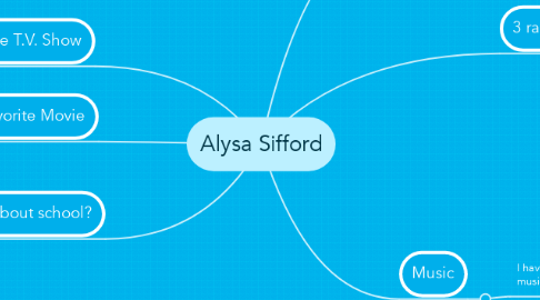 Mind Map: Alysa Sifford