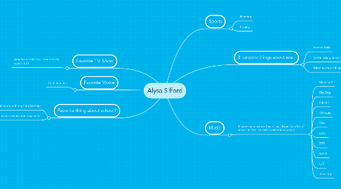 Mind Map: Alysa Sifford