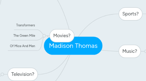 Mind Map: Madison Thomas