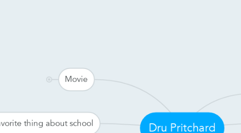 Mind Map: Dru Pritchard