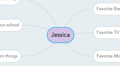 Mind Map: Jessica