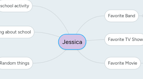 Mind Map: Jessica