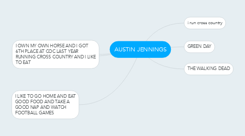 Mind Map: AUSTIN JENNINGS