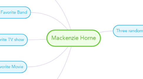 Mind Map: Mackenzie Horne