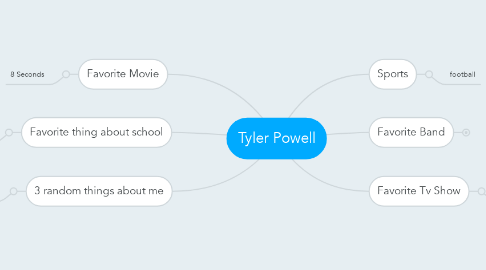 Mind Map: Tyler Powell