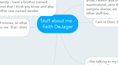 Mind Map: Stuff about me - Faith DeJager