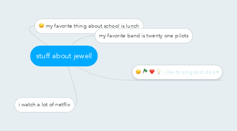 Mind Map: stuff about jewell