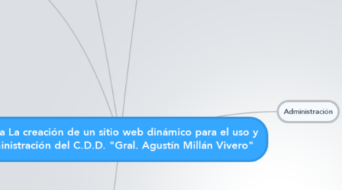 Mind Map: Tesina La creación de un sitio web dinámico para el uso y administración del C.D.D. "Gral. Agustín Millán Vivero"