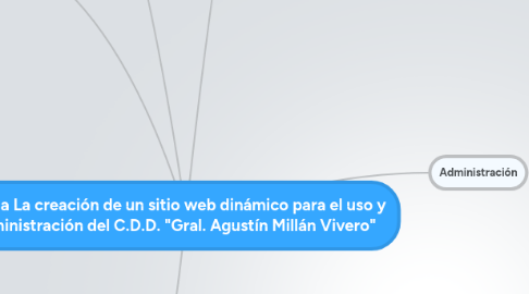 Mind Map: Tesina La creación de un sitio web dinámico para el uso y administración del C.D.D. "Gral. Agustín Millán Vivero"