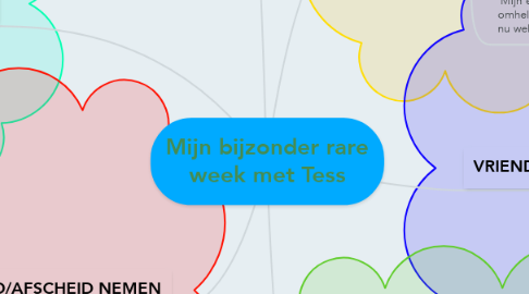 Mind Map: Mijn bijzonder rare week met Tess