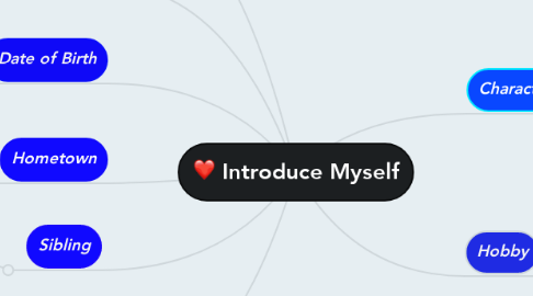 Mind Map: Introduce Myself