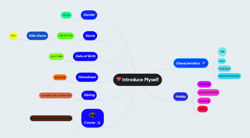 Mind Map: Introduce Myself