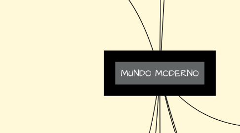 Mind Map: MUNDO MODERNO