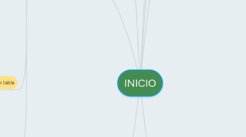 Mind Map: INICIO