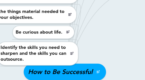 Mind Map: How to Be Successful