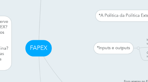 Mind Map: FAPEX