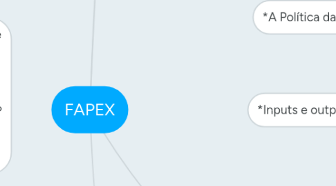 Mind Map: FAPEX