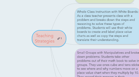 Mind Map: Teaching Strategies