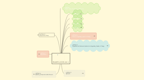 Mind Map: DECRETO 1443 DE 2014