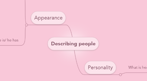 Mind Map: Describing people