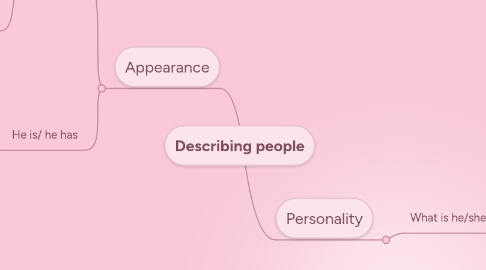 Mind Map: Describing people